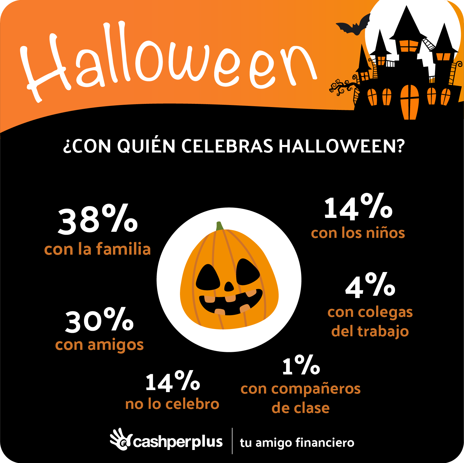 ¿Preparados para Halloween?